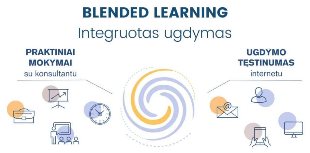 BLENDED LEARNING – kokia nauda organizacijai?