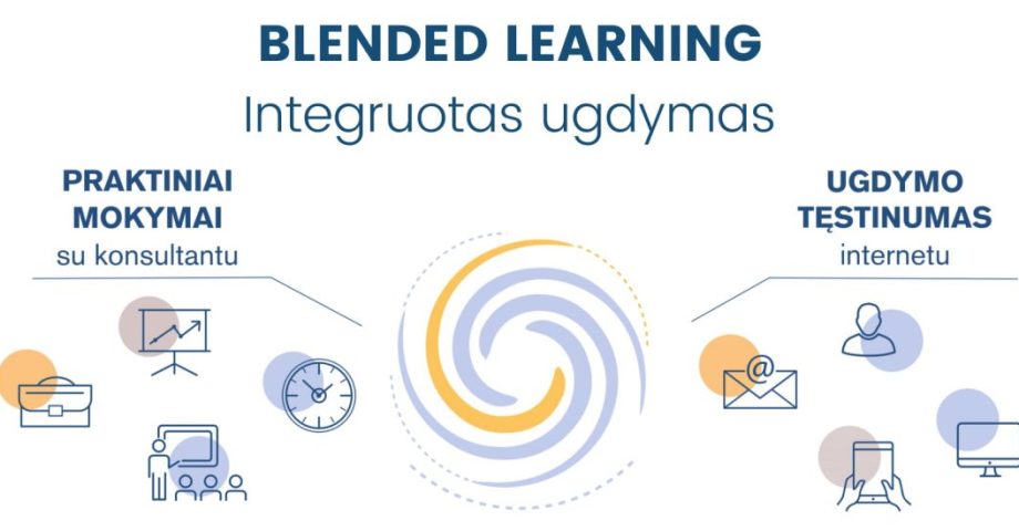 BLENDED LEARNING – kokia nauda organizacijai?